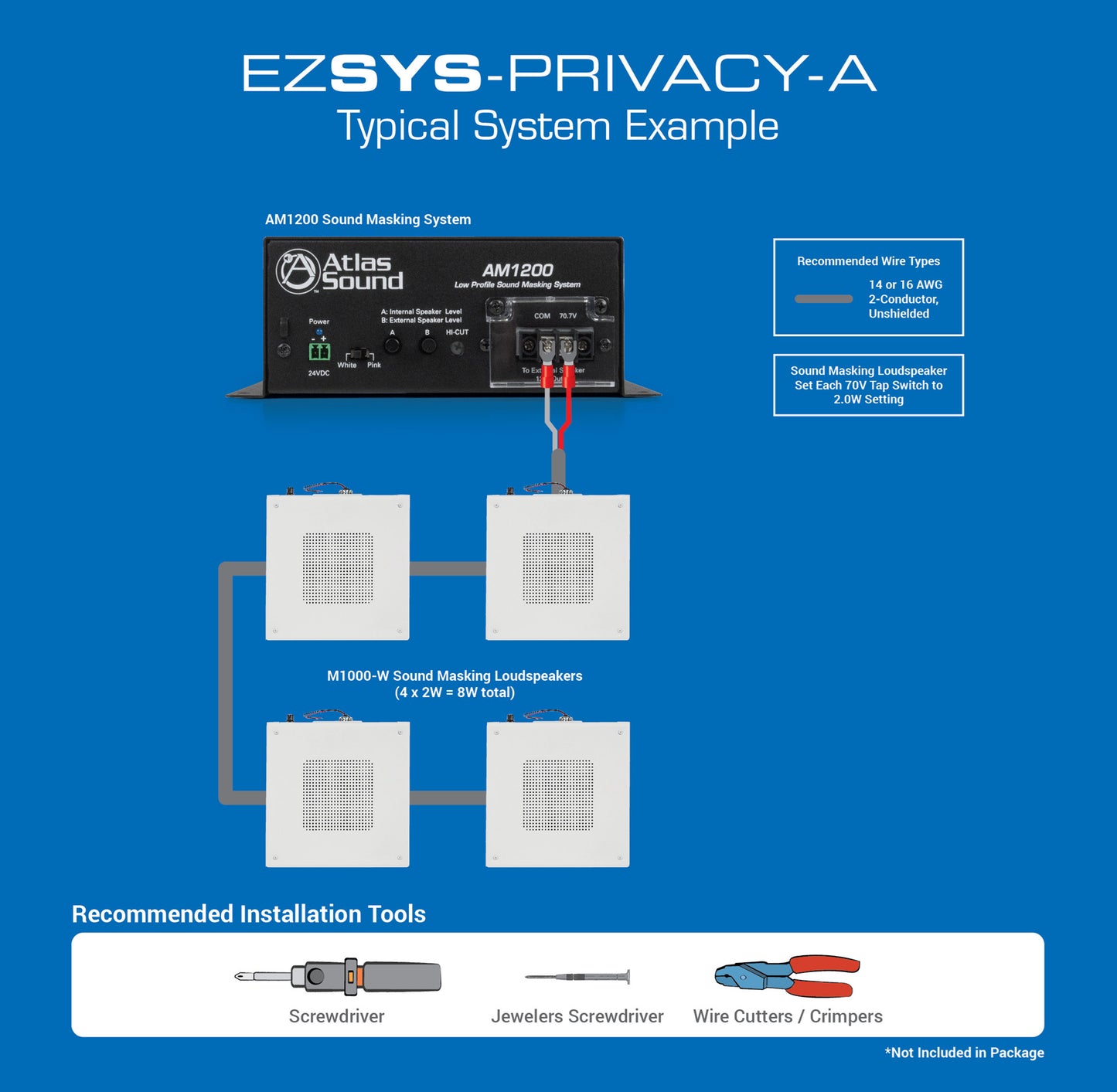 AtlasIED EZSYS-PRIVACY-A Easy System Sound Masking Kit setup
