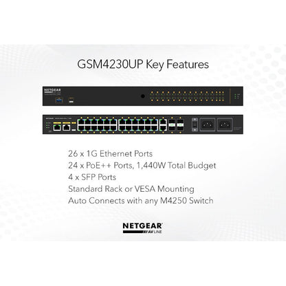 116762_NETGEAR-GSM4230UP-100NAS-AV-Network-Switch-With-PoE++_ALT2sqr