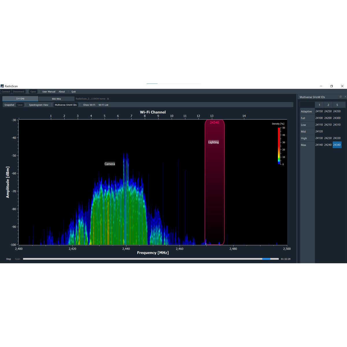 RadioScan 5988 software screenshot showing 2.4 GHz spectrum plot with Camera and Lighting markers and Multiverse SHoW ID panel, City Theatrical