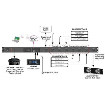 AtlasIED AP-S158IP Vertical IP Addressable Power Distribution Unit
