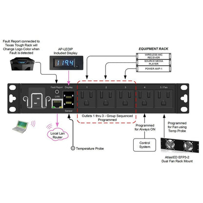 AtlasIED AP-S15HRIP Half-Rack IP Addressable Power Distribution Unit