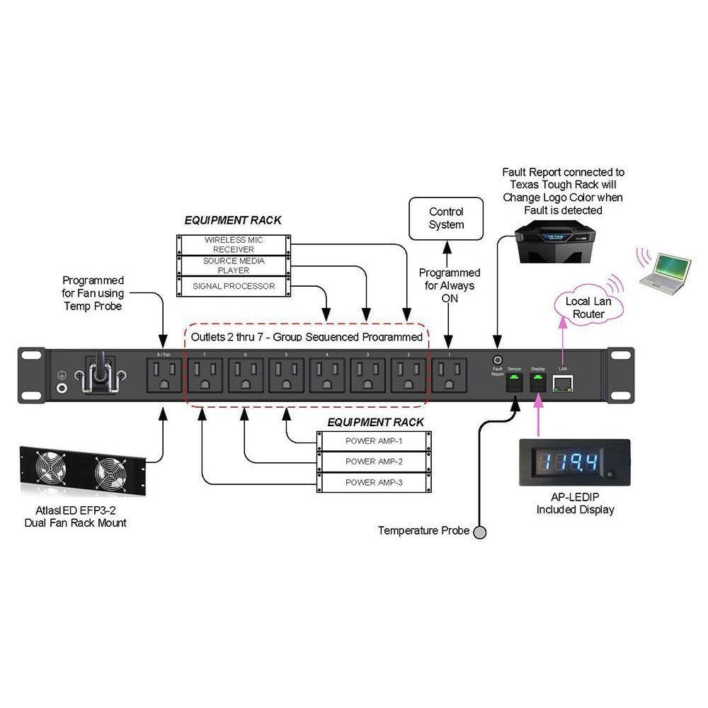 AtlasIED AP-S15IP 19" IP Addressable Rack Power Distribution Unit