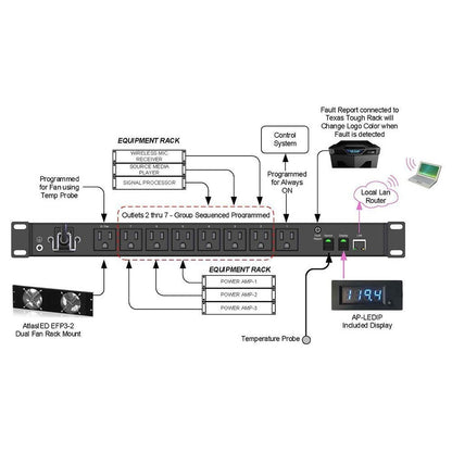 AtlasIED AP-S15IP 19" IP Addressable Rack Power Distribution Unit