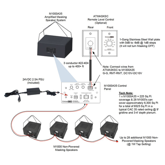 AtlasIED ATMASKSC system diagram wiring the level control to a masking speaker system and power supply