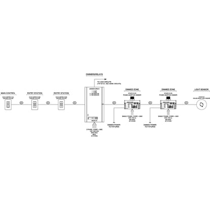 ETC EOCC Occupancy Sensor Large Room Coverage