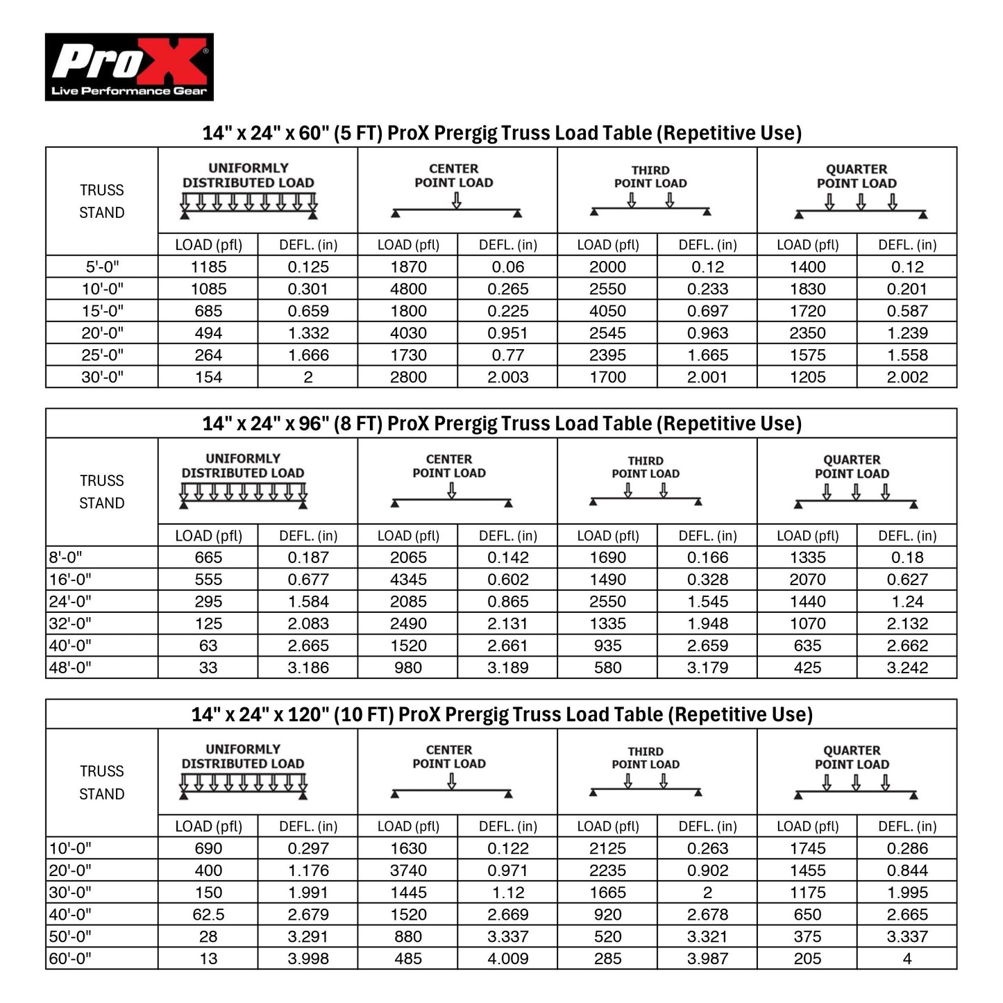 128768_ProX-XT-PRERIG12FT-12'-Pre-Rig-Rectangular-Truss-With-Rolling-Base_ALT03sqr