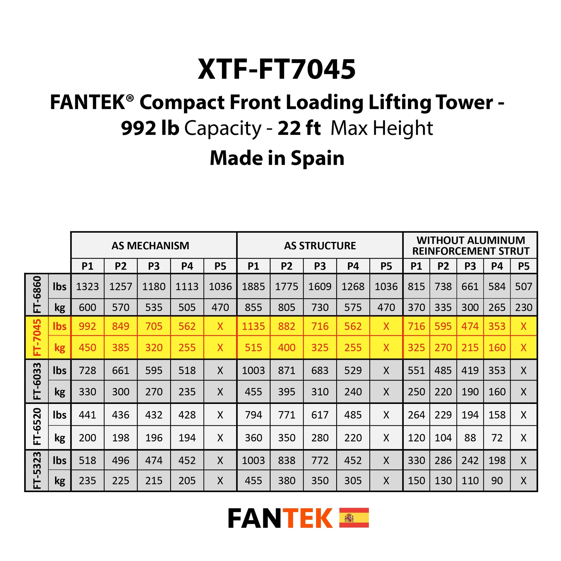 128771_ProX-XTF-FT7045-Compact-Front-Loading-Line-Array-Lifting-Tower_ALT04sqr