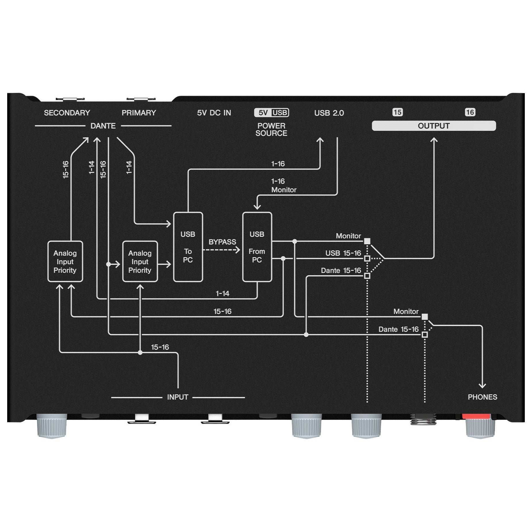 Yamaha RUio16-D Dante/Analog/USB Audio Interface top