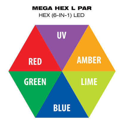ADJ Eliminator Lighting MEGA HEX L PAR