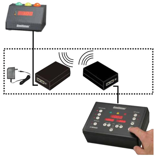 DSAN TR-2000BT-KIT Limitimer System Bluetooth Wireless Kit