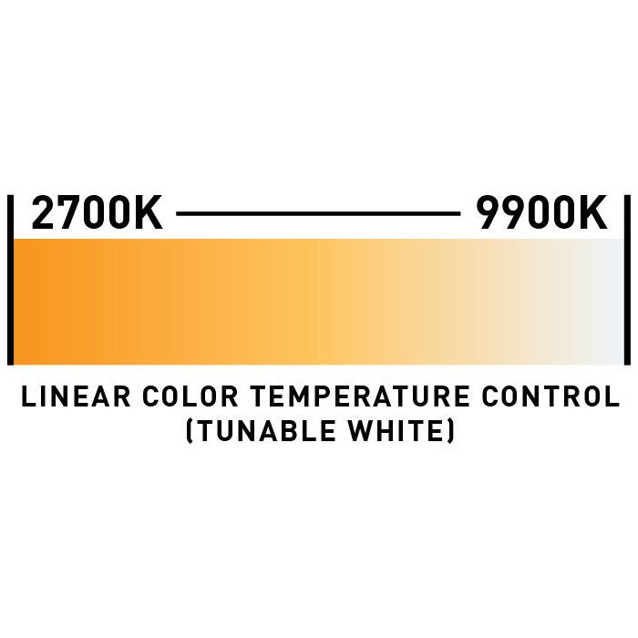ADJ ElectraPix Par 7 RGBAL+UV LED Wash Light diagram
