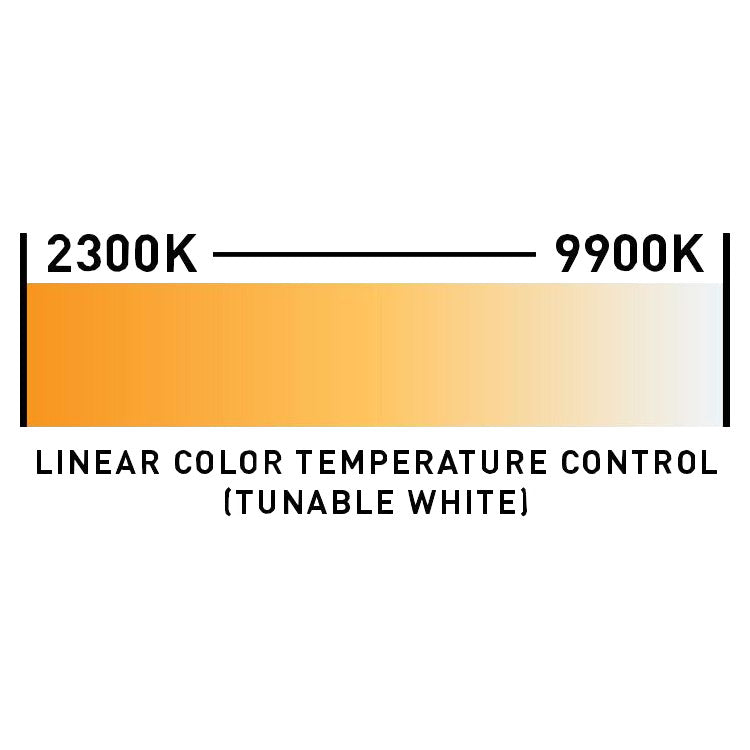 ADJ UBL6H 6x20W RGBAL+UV LED Linear Wash Light diagram
