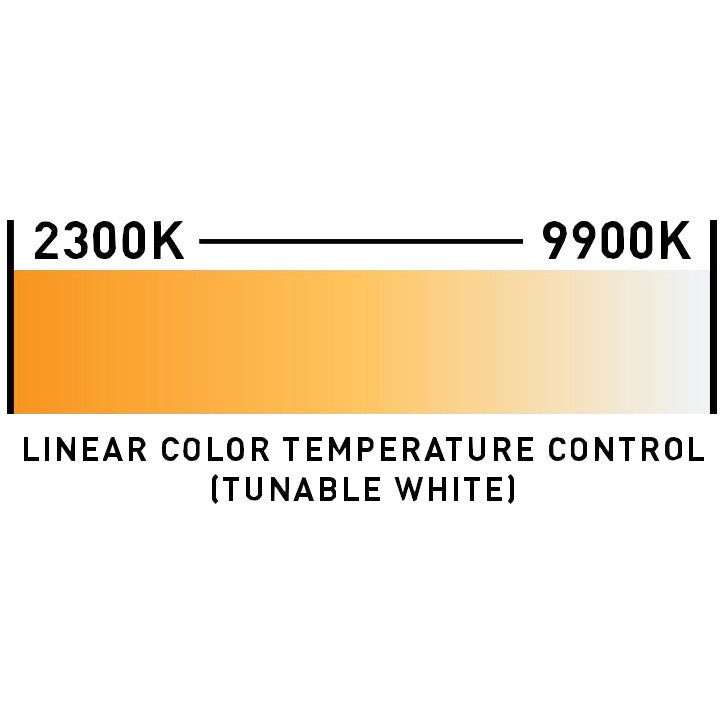 ADJ UBL9H RGBAL+UV LED Linear Wash Light diagram