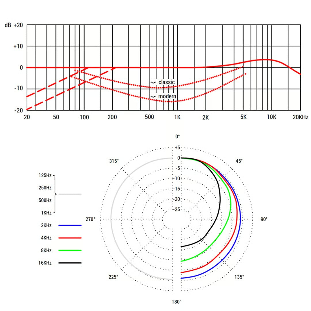 sE Electronics BL8 Omni Cardioid Condenser Boundary Microphone