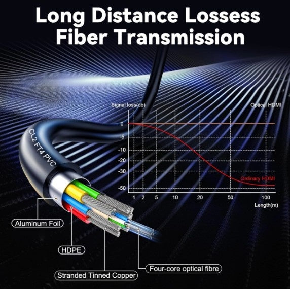 147020_Alfatron-Electronics-8K-HDMI-Fiber-Cable-With-Detachable-Head-100ft_ALT03sqr