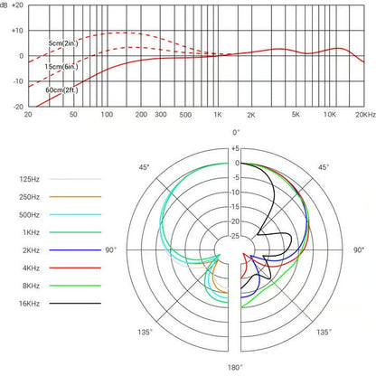 sE Electronics V7 PTT Push To Talk Dynamic Microphone