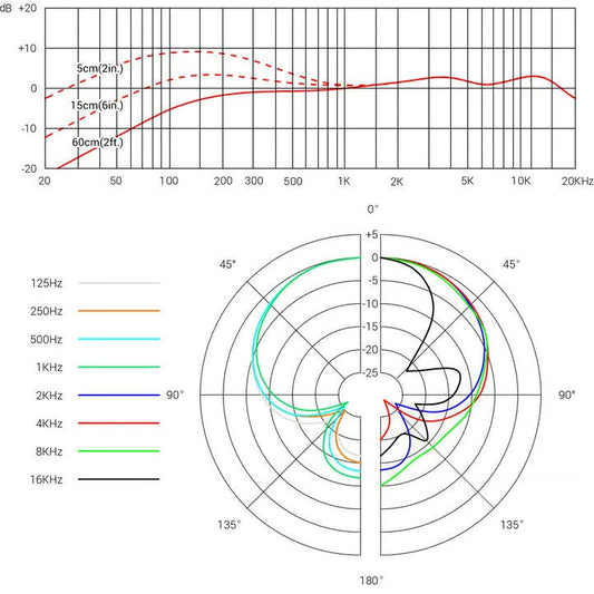sE Electronics V7 PTT Push To Talk Dynamic Microphone