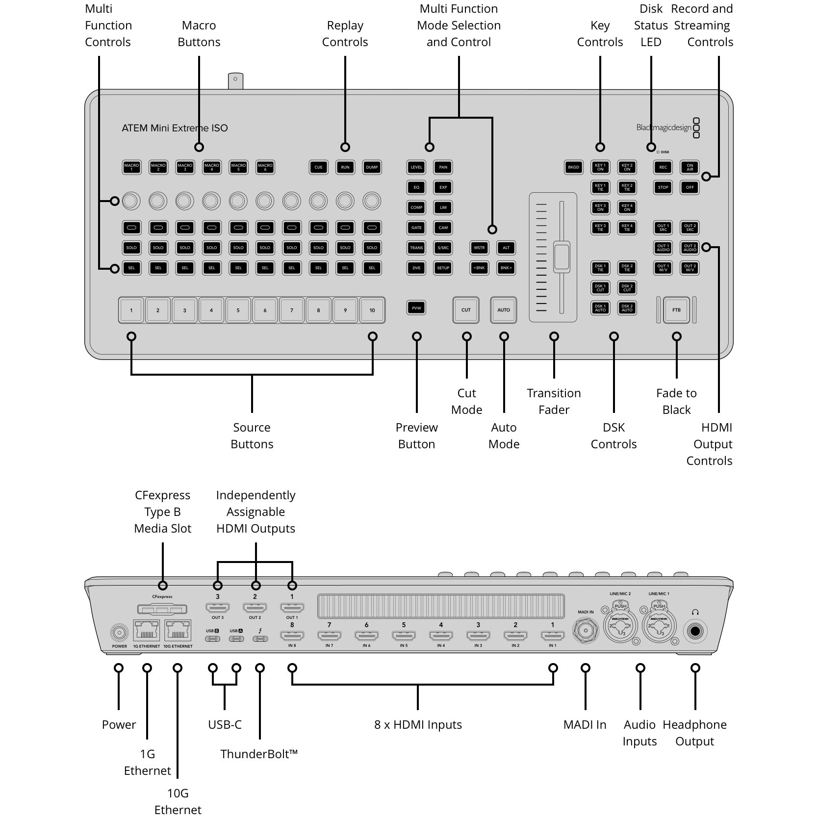 200825_Blackmagic-Design-ATEM-Mini-Extreme-ISO-G2-Switcher-With-ISO_ALT2sqr