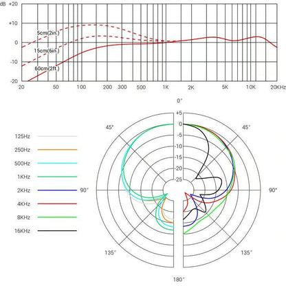 sE Electronics V7 MC1 Supercardioid Wireless Mic Capsule