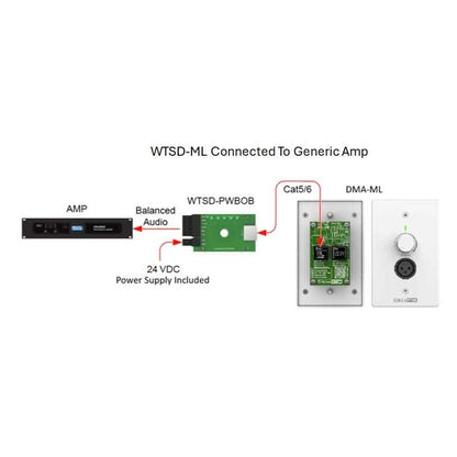 AtlasIED WTSD-ML Active Mic/Line Input Wall Plate With Preamp