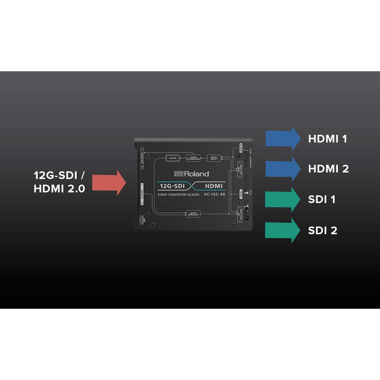 Roland 424981A VC-1SC-4K Compact 4K Video Converter and Scaler