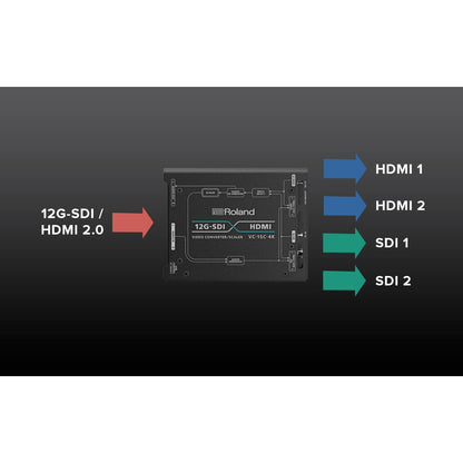 Roland 424981A VC-1SC-4K Compact 4K Video Converter and Scaler