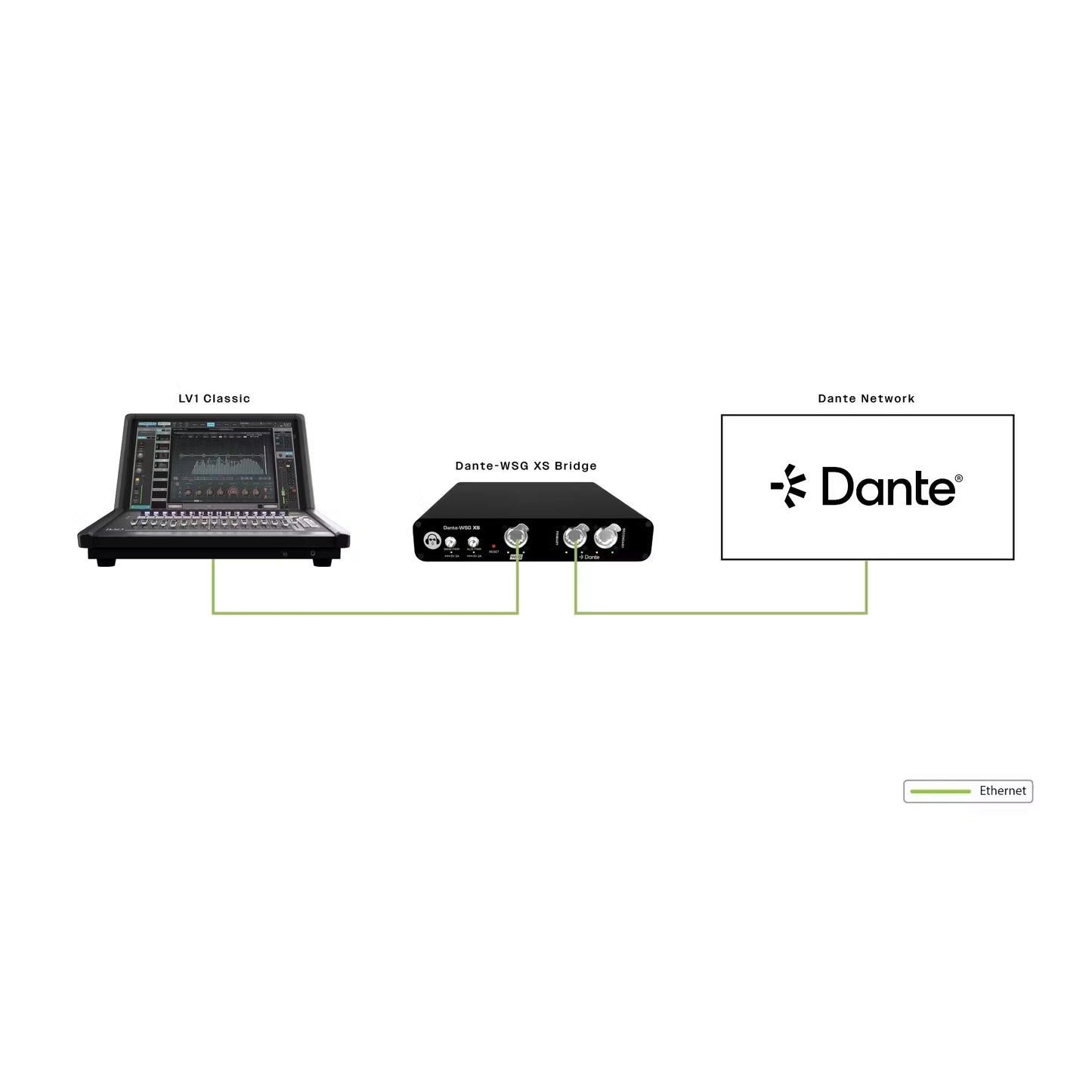 Hear Technologies USW379-700C-404 Dante to SoundGrid Half-Rack Bridge