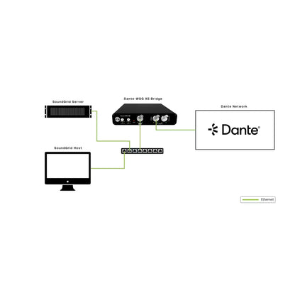 Hear Technologies USW379-700C-404 Dante to SoundGrid Half-Rack Bridge