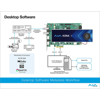 AJA IO-X3-R1 Thunderbolt 3 2K/HD/SD Video I/O Device