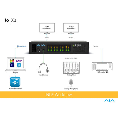 AJA IO-X3-R1 Thunderbolt 3 2K/HD/SD Video I/O Device