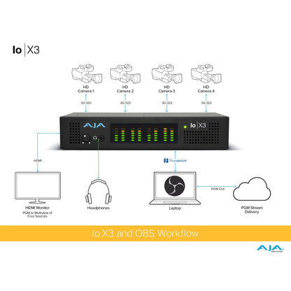 AJA IO-X3-R1 Thunderbolt 3 2K/HD/SD Video I/O Device