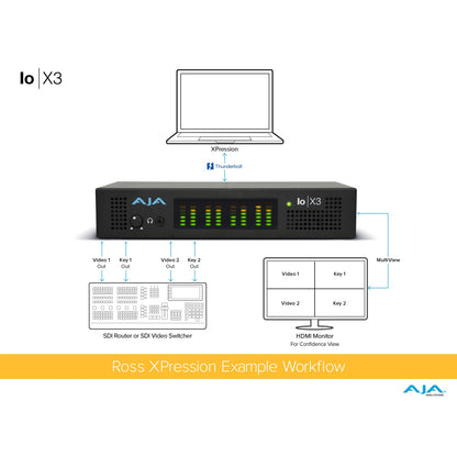 AJA IO-X3-R1 Thunderbolt 3 2K/HD/SD Video I/O Device