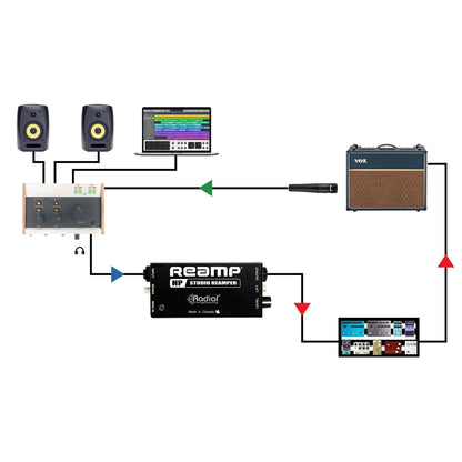 Radial R800 1038 00 Compact Reamper For Headphone Outputs