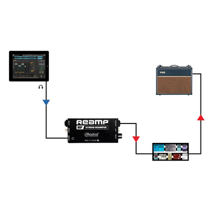 Radial R800 1038 00 Compact Reamper For Headphone Outputs