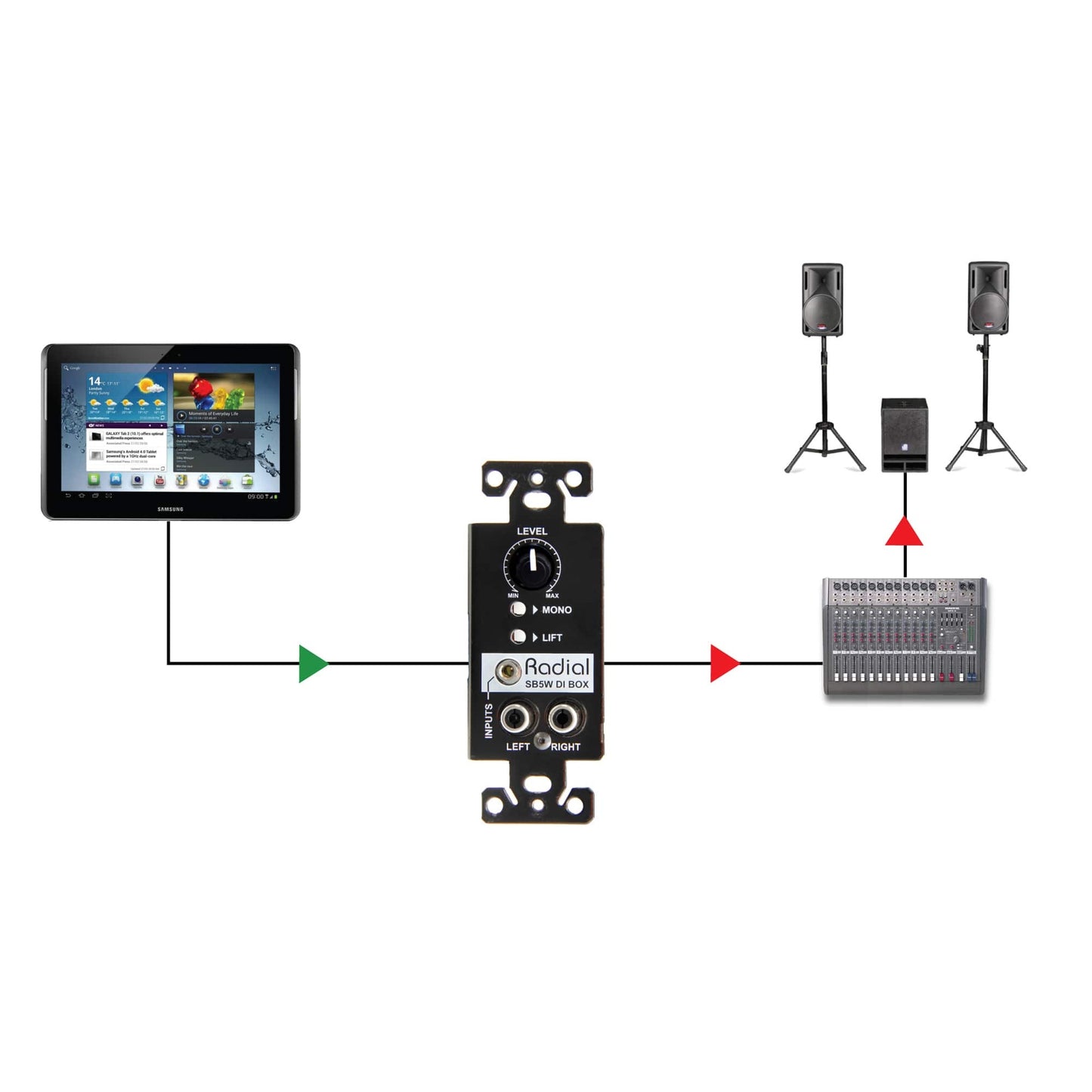 Radial StageBug SB5W Wall-Mount Passive Stereo Direct Box
