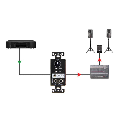 Radial StageBug SB5W Wall-Mount Passive Stereo Direct Box
