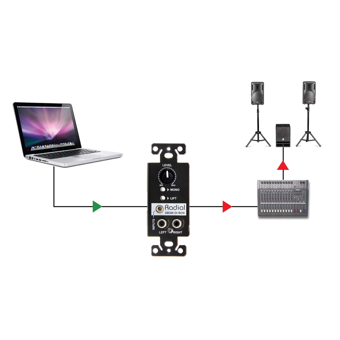 Radial StageBug SB5W Wall-Mount Passive Stereo Direct Box