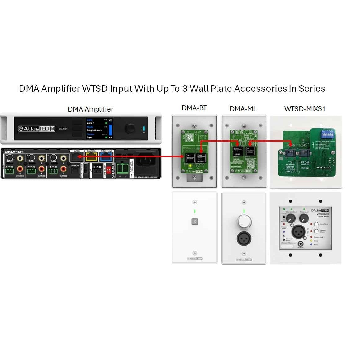AtlasIED DMA Series Digital Mixer Amplifier For Commercial Installs | 400W