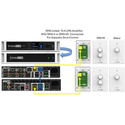 AtlasIED DMA Series Digital Mixer Amplifier For Commercial Installs | 400W