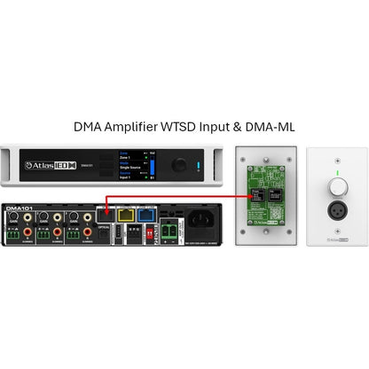 AtlasIED DMA-ML Mic/Line Preamp Wall Plate For DMA Amplifiers