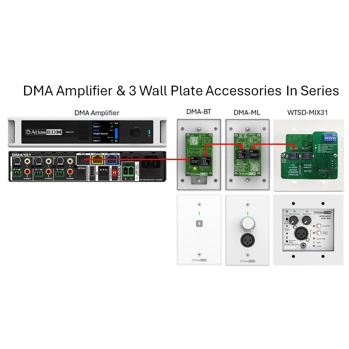 AtlasIED DMA-ML Mic/Line Preamp Wall Plate For DMA Amplifiers
