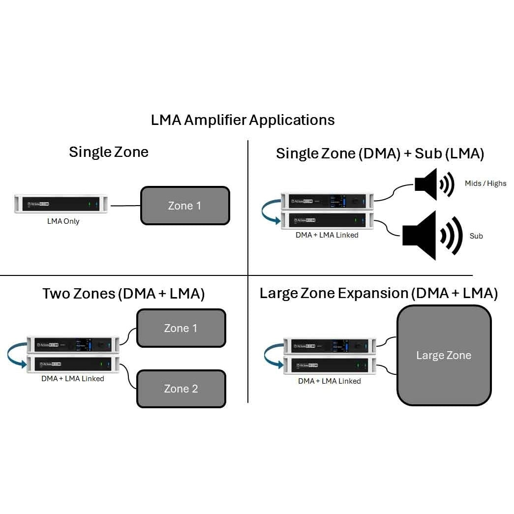 AtlasIED LMA Series Linkable Single Channel Zone Amplifier | 100W