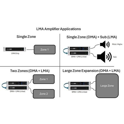 AtlasIED LMA Series Linkable Single Channel Zone Amplifier | 400W