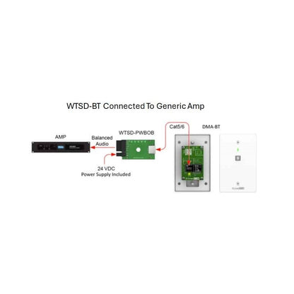 207892_AtlasIED-WTSD-BT-Bluetooth-Receiver-Wall-Plate-For-WTSD-System_ALT06sqr