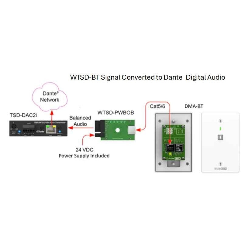 207892_AtlasIED-WTSD-BT-Bluetooth-Receiver-Wall-Plate-For-WTSD-System_ALT07sqr