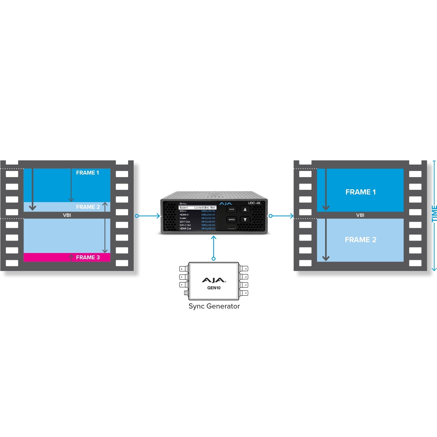 207976_AJA-UDC-4K-12G-SDI-HDMI-2.0-Up-Down-Cross-Mini-Converter_ALT03sqr