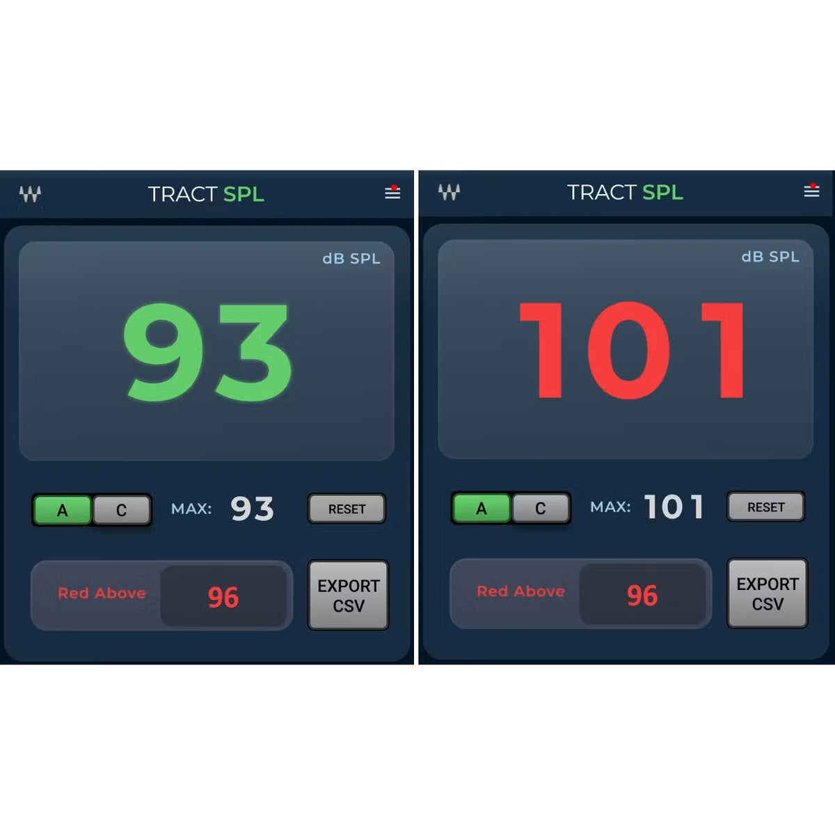 Tract SPL Meter plugin GUI screenshot showing green 93 dB and red 101 dB readouts with A/C weighting, max hold, threshold and Export CSV controls, Waves