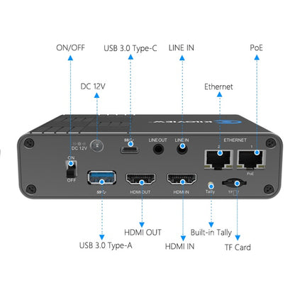 KVW-N60 rear panel showing labelled DC 12V input, ON/OFF switch, USB 3.0 Type-A and Type-C, HDMI IN and OUT, LINE IN, Ethernet and PoE ports, tally and TF card slot, Kiloview
