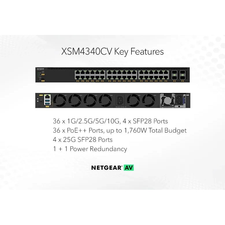 XSM4340CV key features graphic showing front and rear panels with 36 multi-gig PoE++ ports, 4 SFP28 ports, 1,760W budget and 1+1 power redundancy, NETGEAR