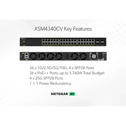 XSM4340CV key features graphic showing front and rear panels with 36 multi-gig PoE++ ports, 4 SFP28 ports, 1,760W budget and 1+1 power redundancy, NETGEAR